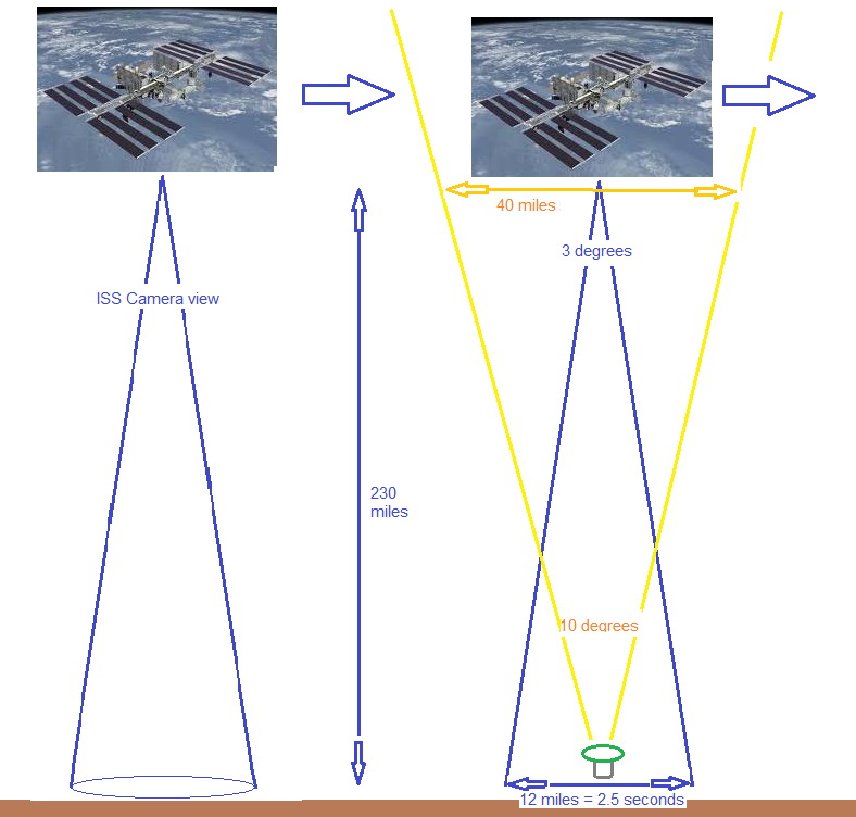 Diagram ISS 10deg